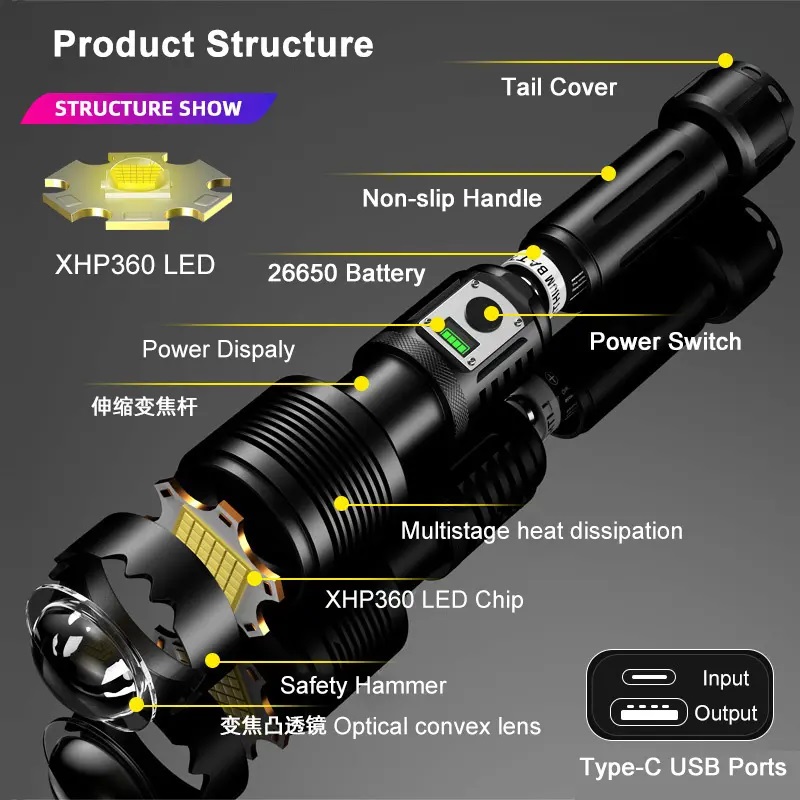 Ліхтар BL-G200-P360, power bank, 1×26650, zoom, ЗУ Type-C, Box