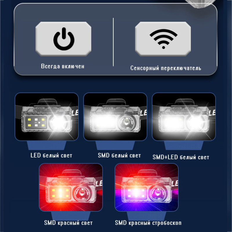 Ліхтар налобний YJ-A06-LED+6SMD(RGB), Motion Sensor, Li-Ion акумулятор, ЗУ Type-C, кліпса, магніт, Box