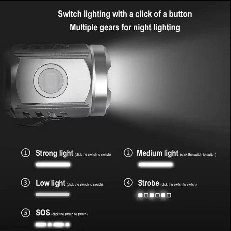 Ліхтар PLD-HP01-3LED, Li-Ion аккумулятор, індикація заряду, ЗУ Type-C, магніт, Box