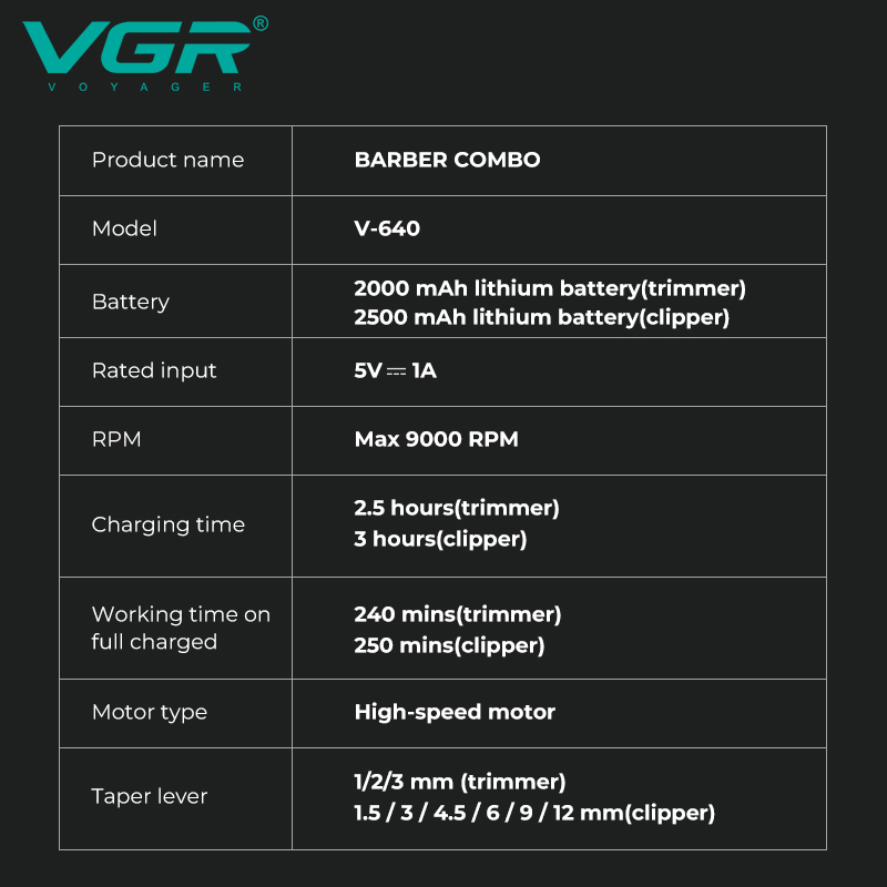 Комплект VGR 2 в 1 V-640 BLACK акумуляторна машинка для стриження (clipper) та триммер