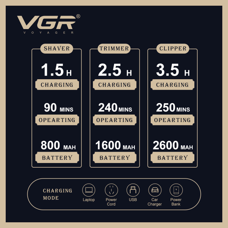 Комплект VGR 3 в 1 V-642 аккумуляторная машинка для стрижки (clipper), триммер и электробритва (шейвер) оптом в Украине