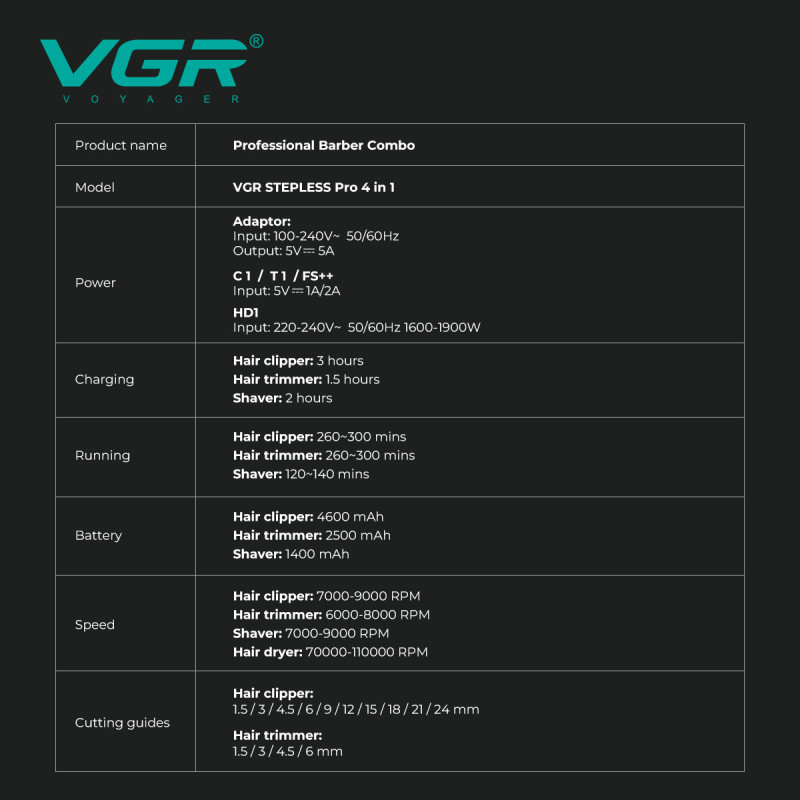 Комплект VGR STEPLERSS PRO 4 IN 1 RED, машинка для стрижки (Clipper), триммер, шейвер, фен